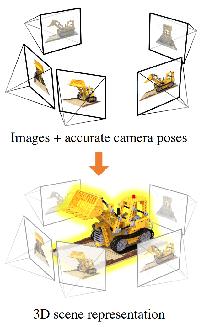 Camera Extrinsics Visualization